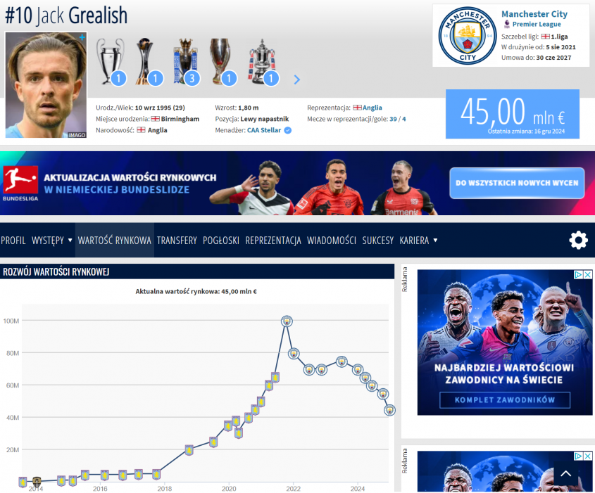 Mocny SPADEK WARTOŚCI Jacka Grealisha na Transfermarkt!